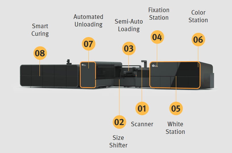 Structure Kornit Apollo