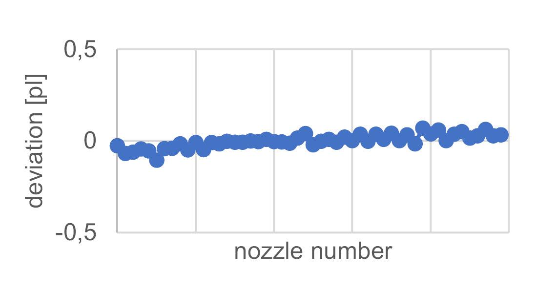 NOTION SYSTEMS n.jet Display